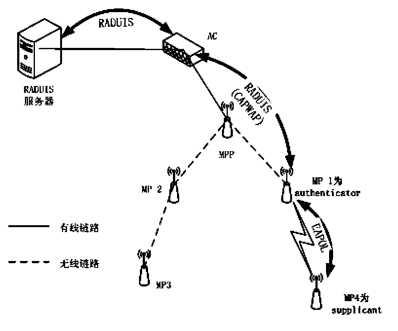 Method and system for identifying wireless mesh network