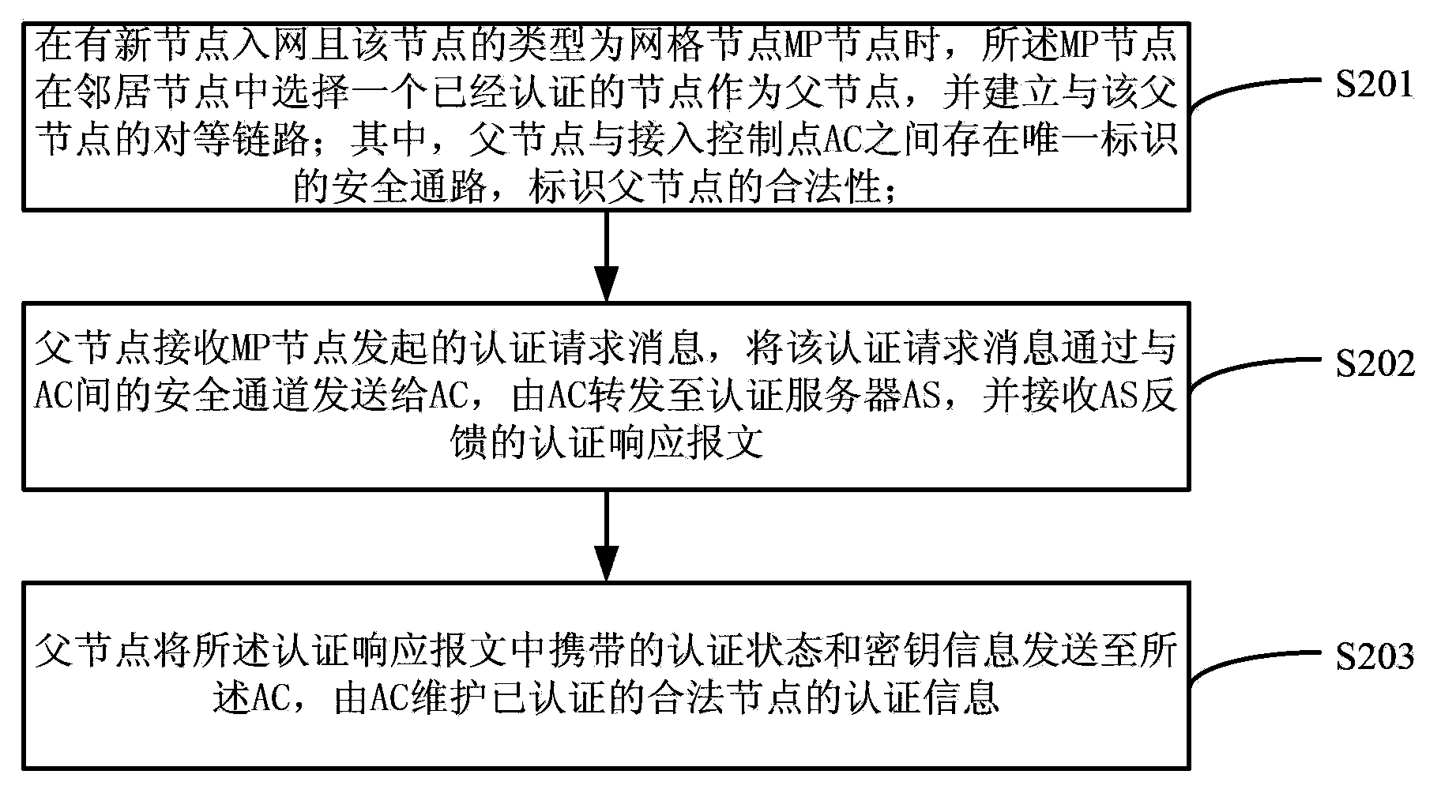 Method and system for identifying wireless mesh network