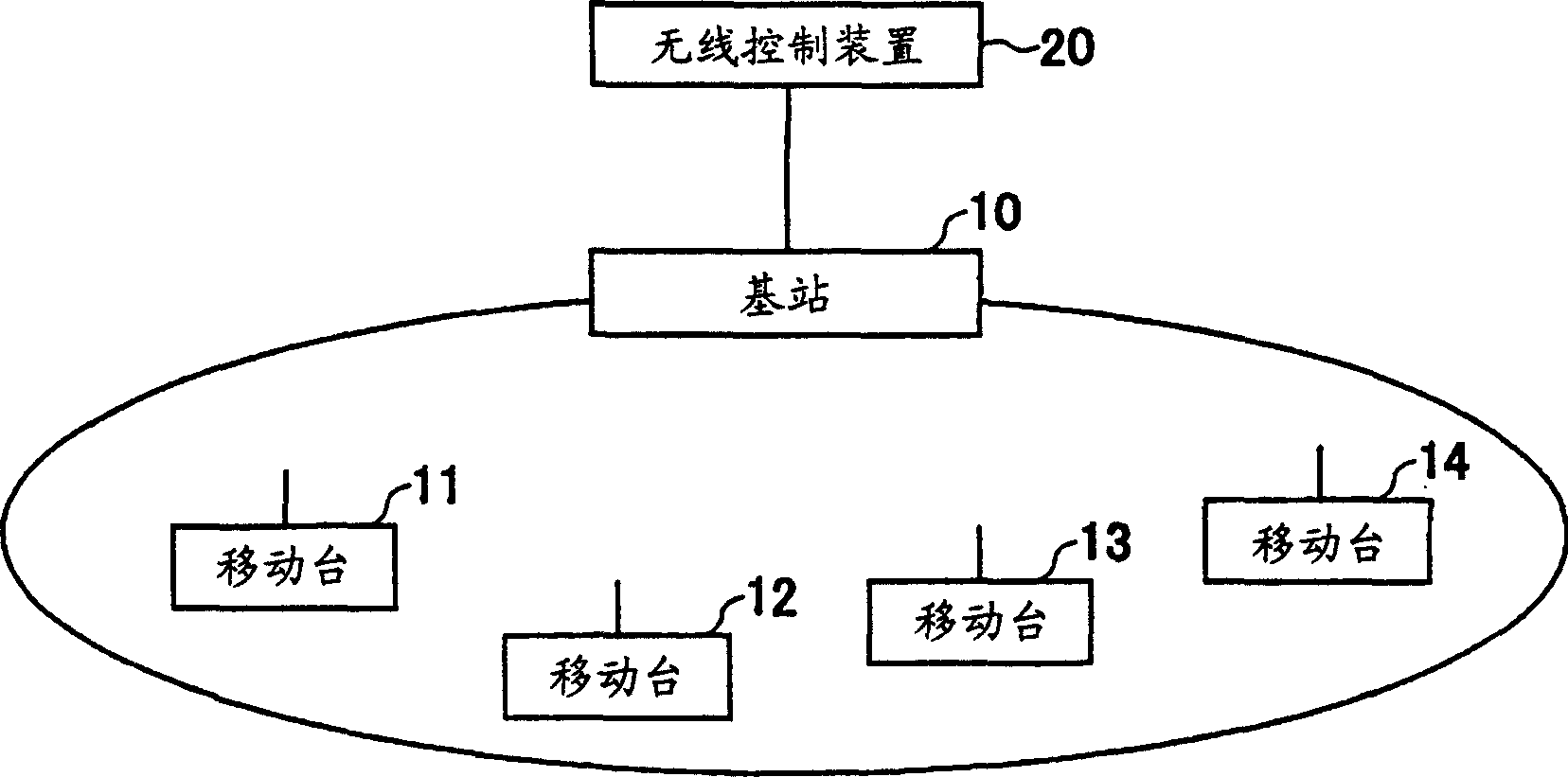 Transmission control device, wireless base station and transmission rate control method