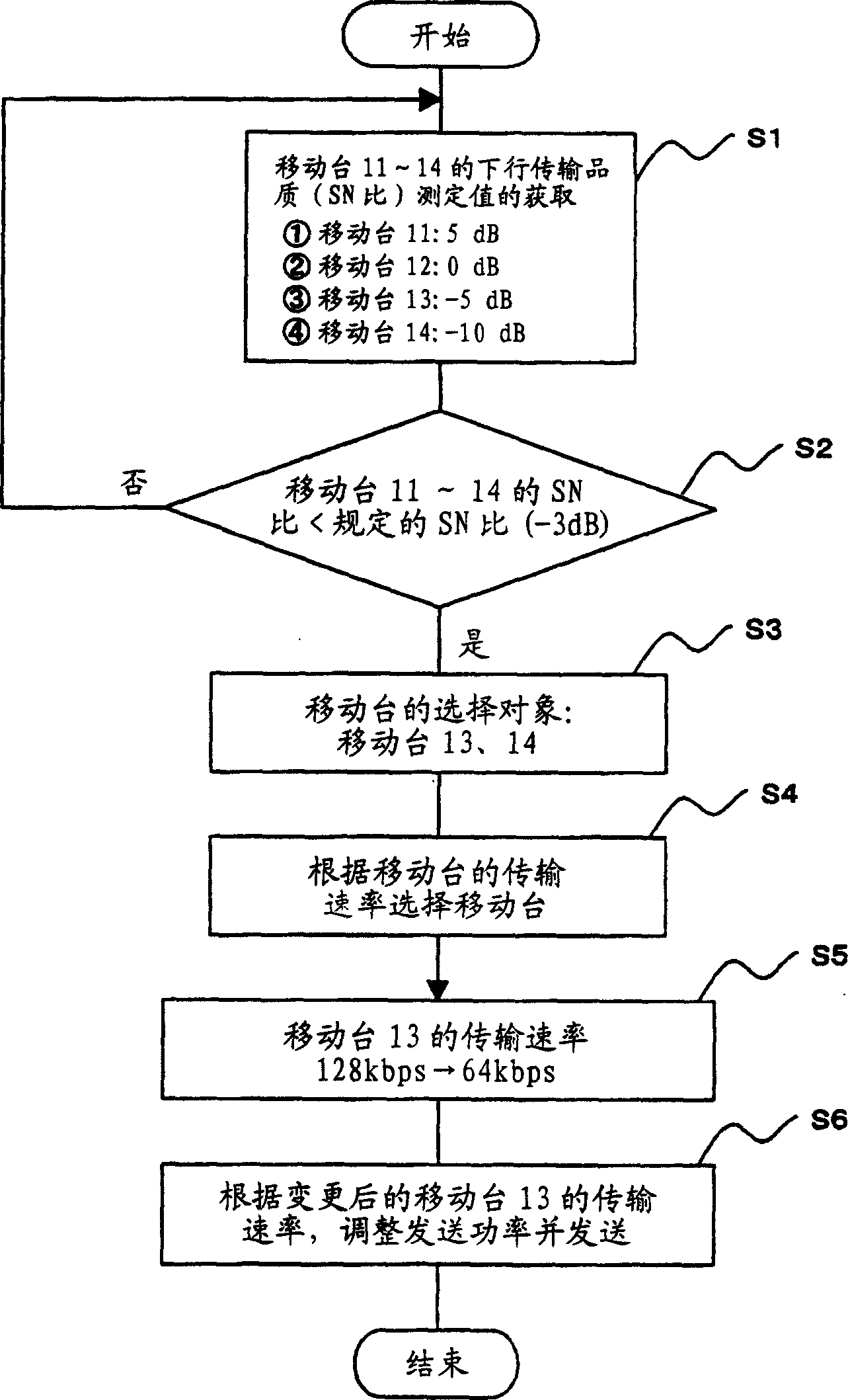 Transmission control device, wireless base station and transmission rate control method