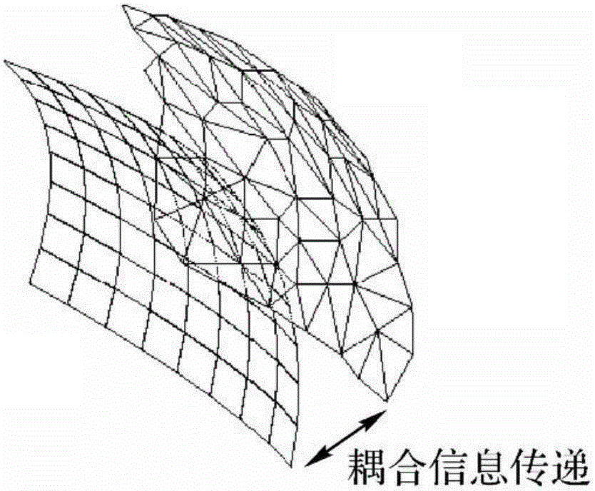 Mapping method for heterogeneous grid interface data