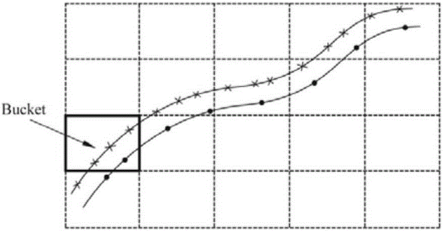 Mapping method for heterogeneous grid interface data