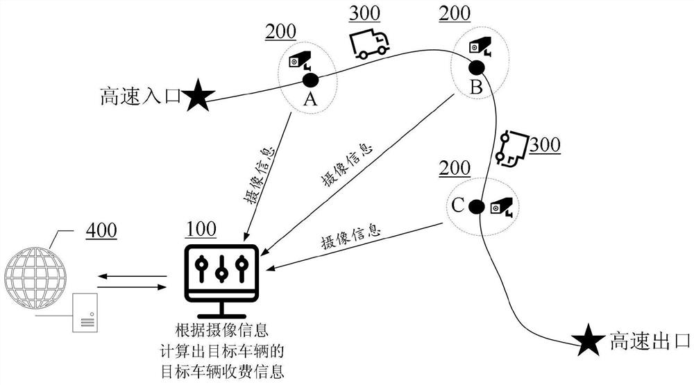 Highway toll collection method and device, terminal and storage medium