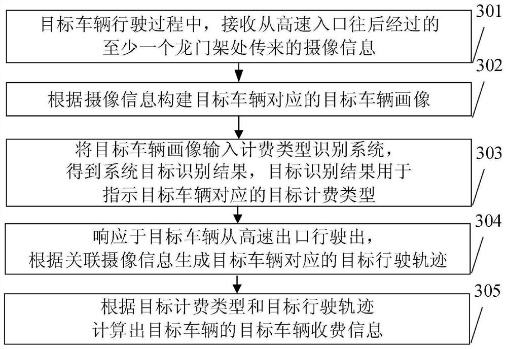 Highway toll collection method and device, terminal and storage medium