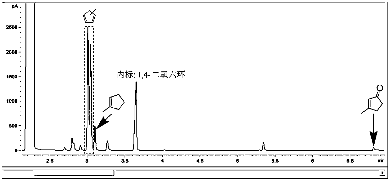 Method for synthesizing methyl cyclopentadiene from 3-methyl-2-cyclopentene-1-one