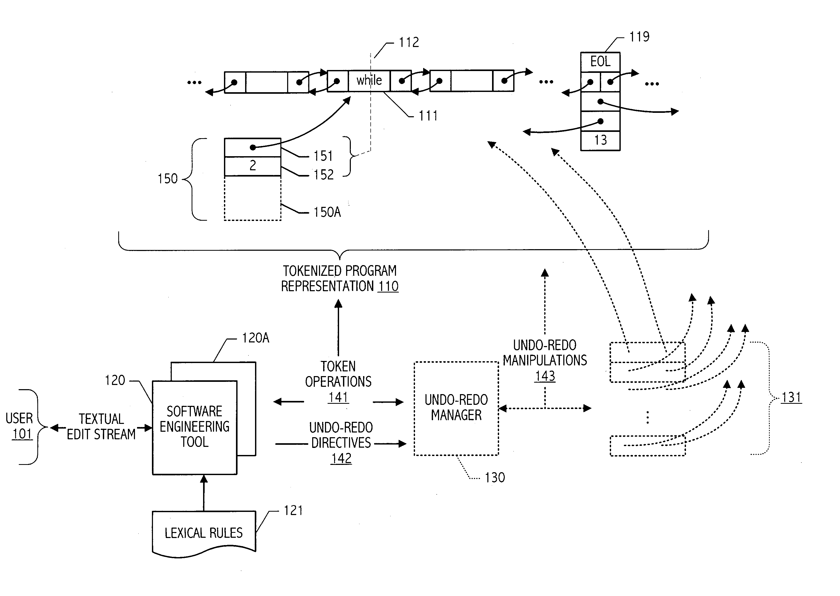 Undo/Redo technique with computed of line information in a token-oriented representation of program code