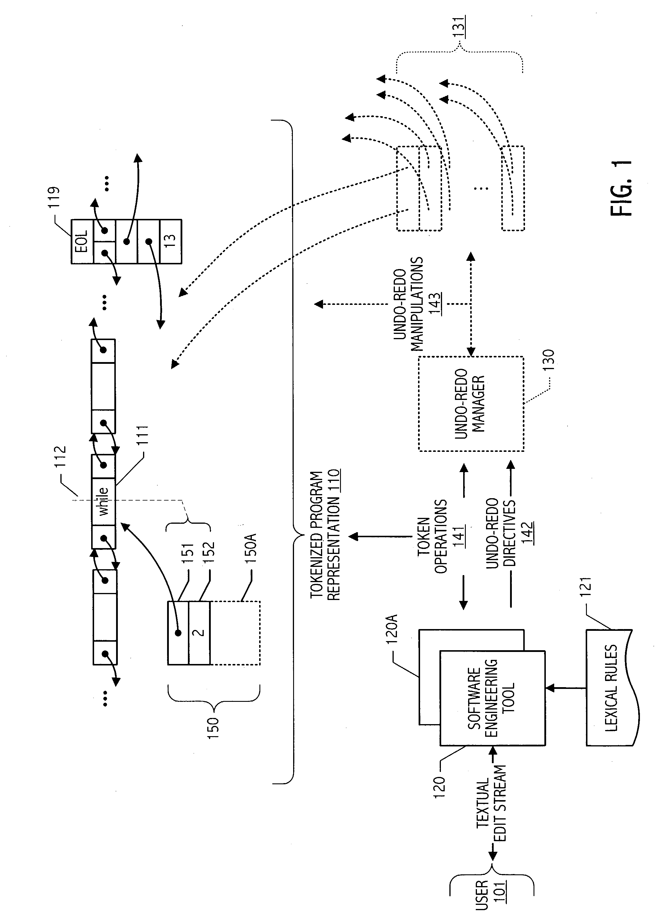 Undo/Redo technique with computed of line information in a token-oriented representation of program code