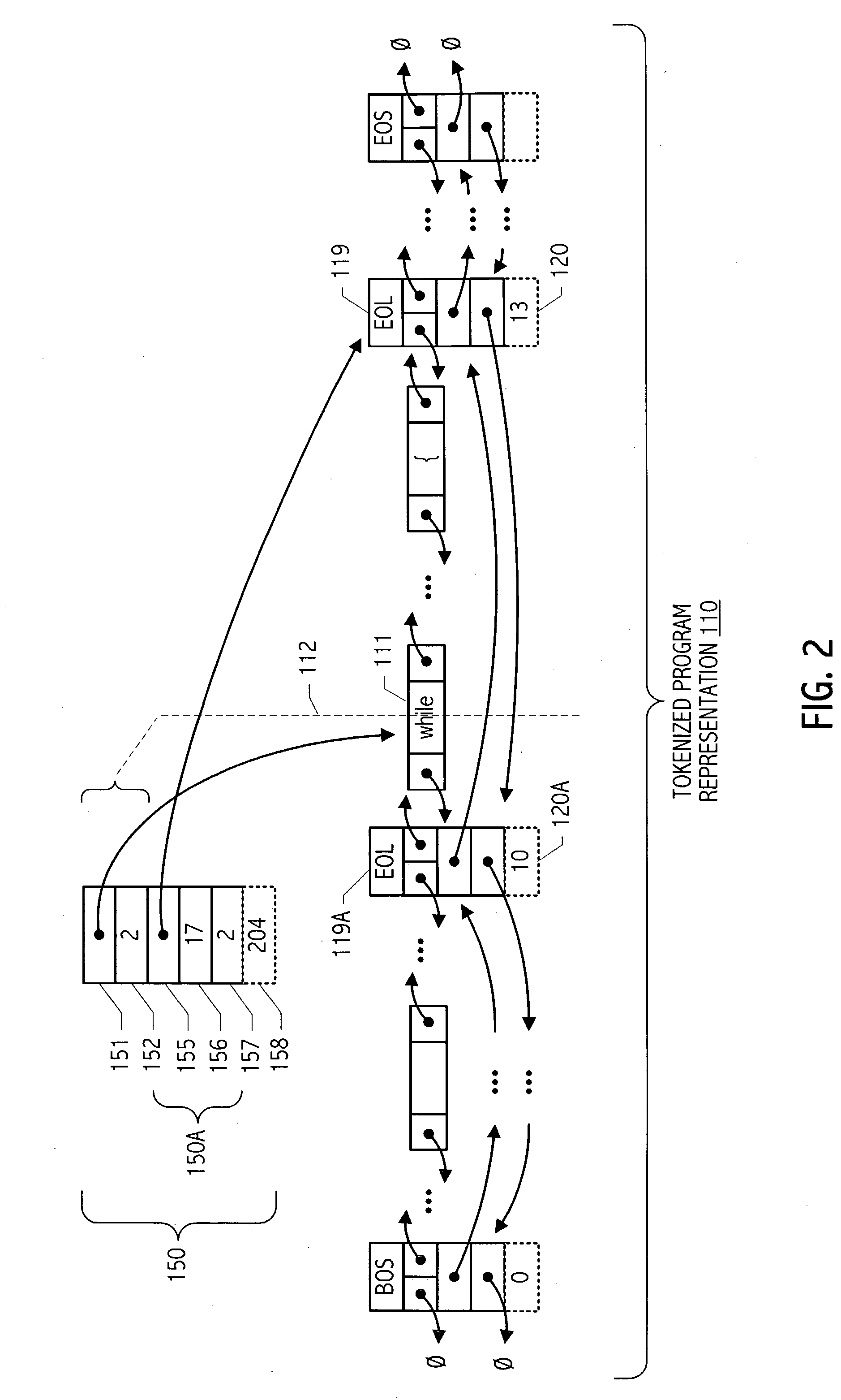 Undo/Redo technique with computed of line information in a token-oriented representation of program code