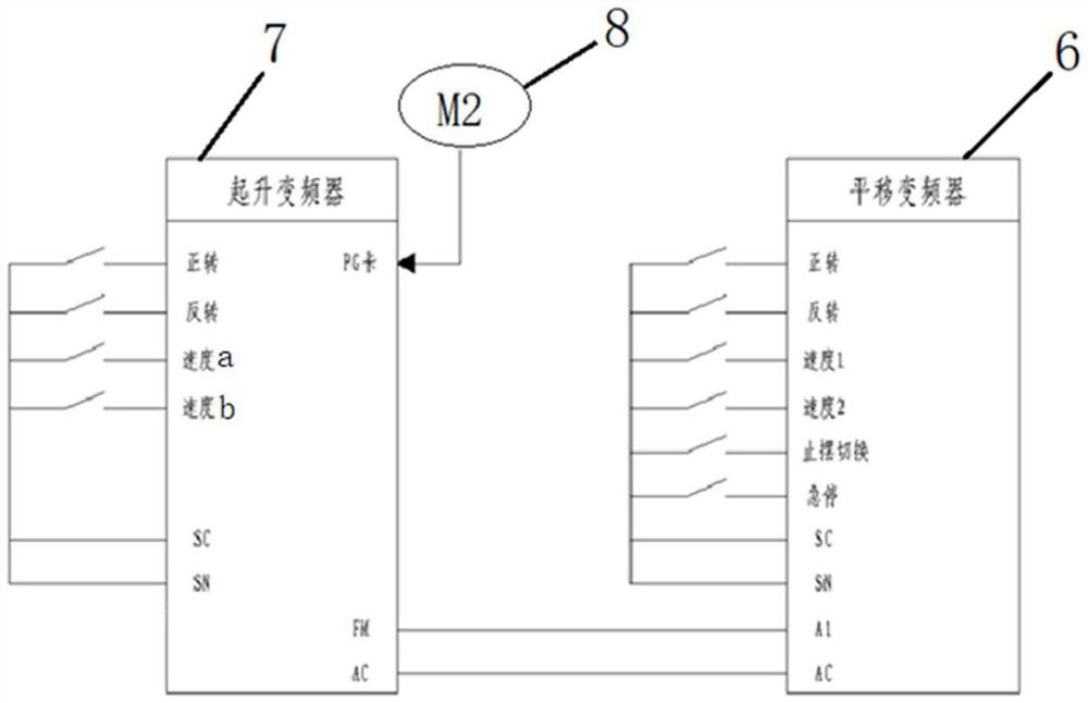 Long-steel-rail hoisting numerical control synchronous centralized control system with electrical anti-swing function