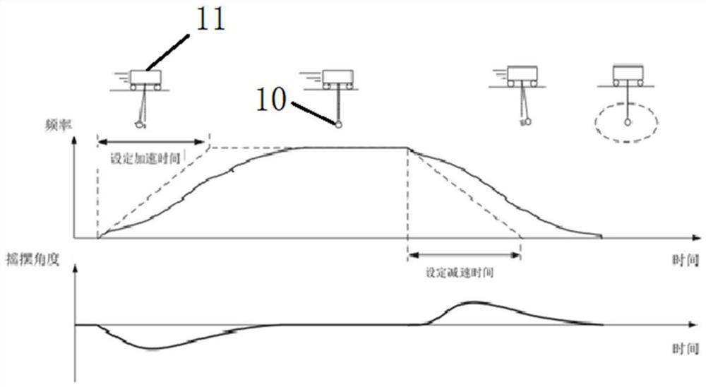 Long-steel-rail hoisting numerical control synchronous centralized control system with electrical anti-swing function