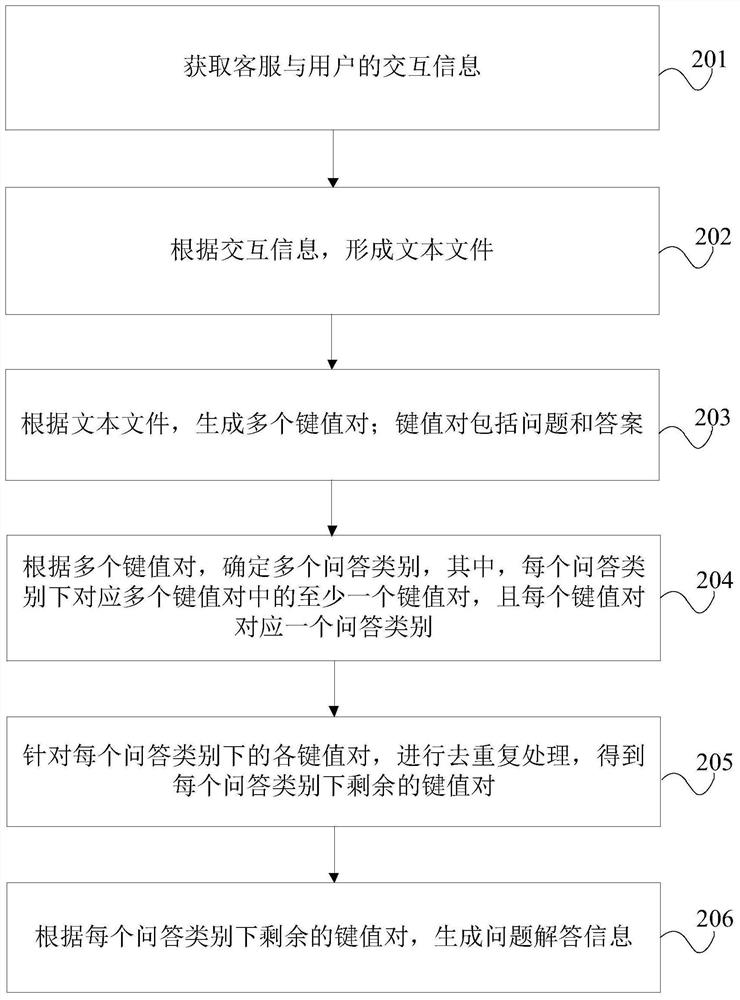 Interaction information processing method, device and equipment and storage medium