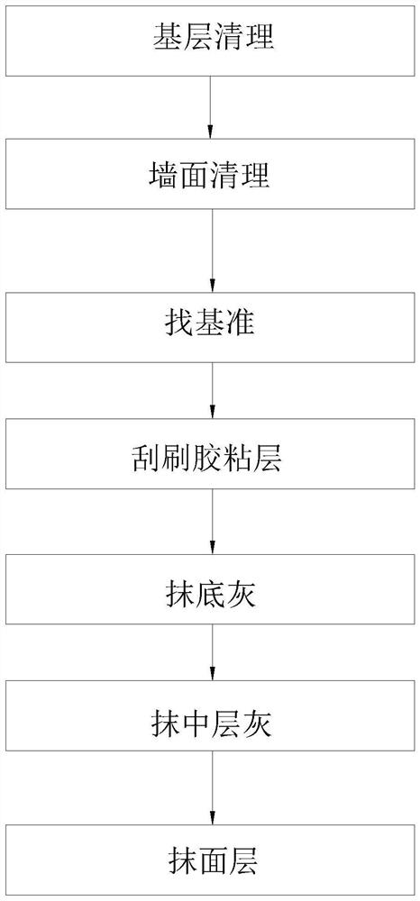 Plastering construction method and plastering device