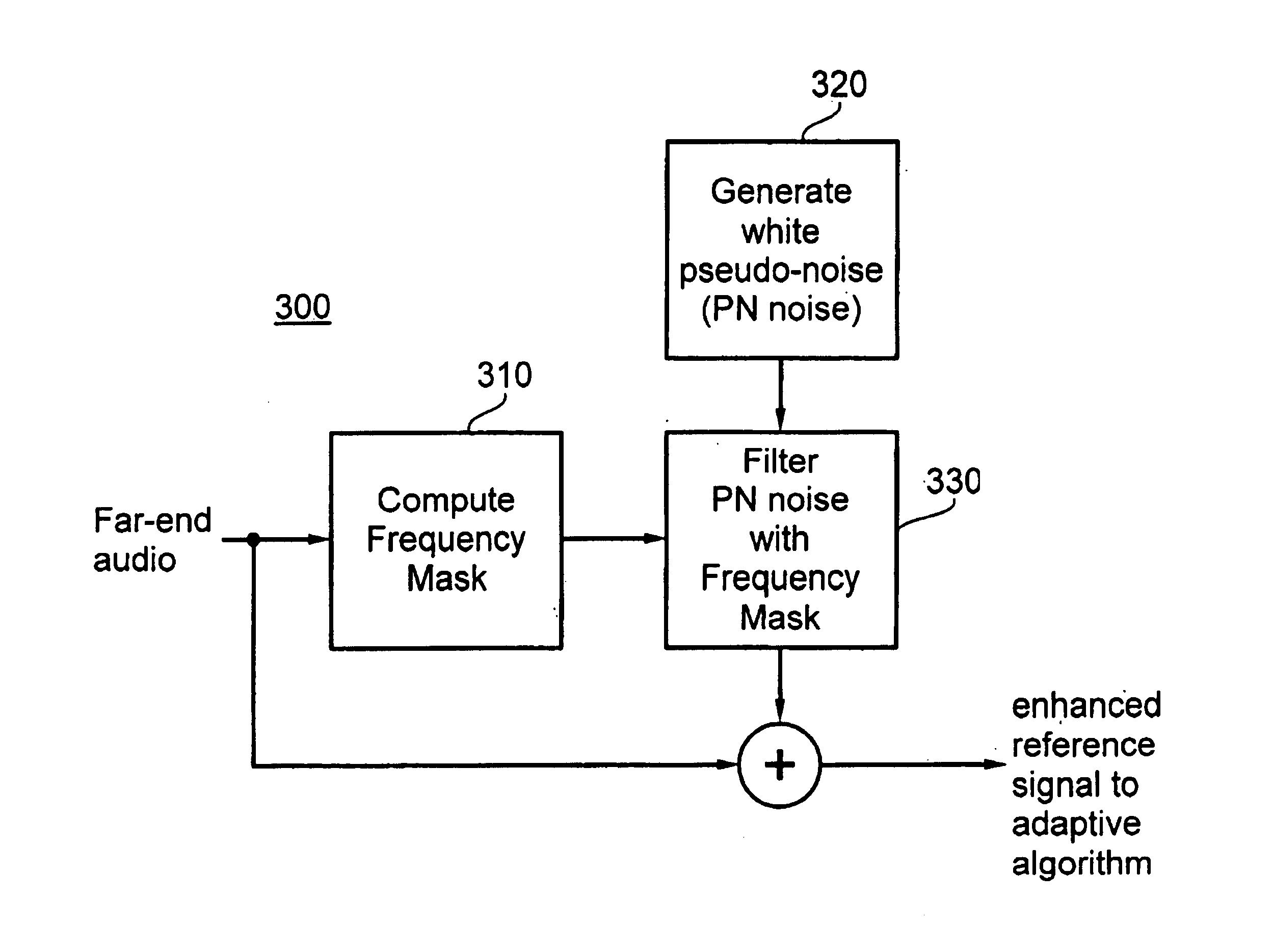 Methods and apparatus for improving adaptive filter performance by inclusion of inaudible information