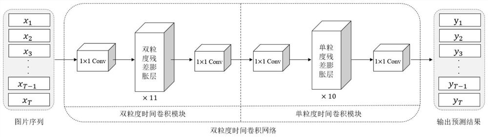 Laparoscopic surgery stage identification method and system based on dual-granularity time convolution