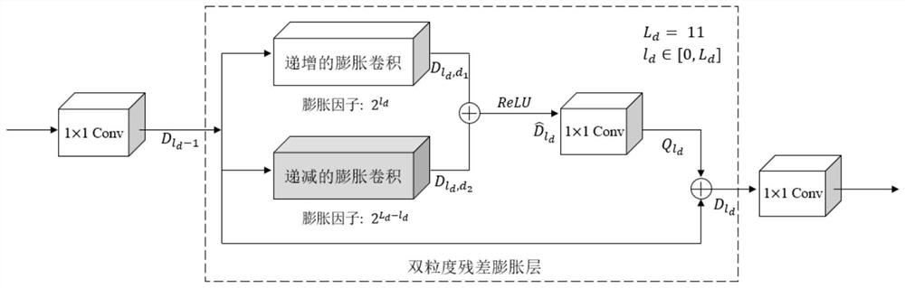 Laparoscopic surgery stage identification method and system based on dual-granularity time convolution