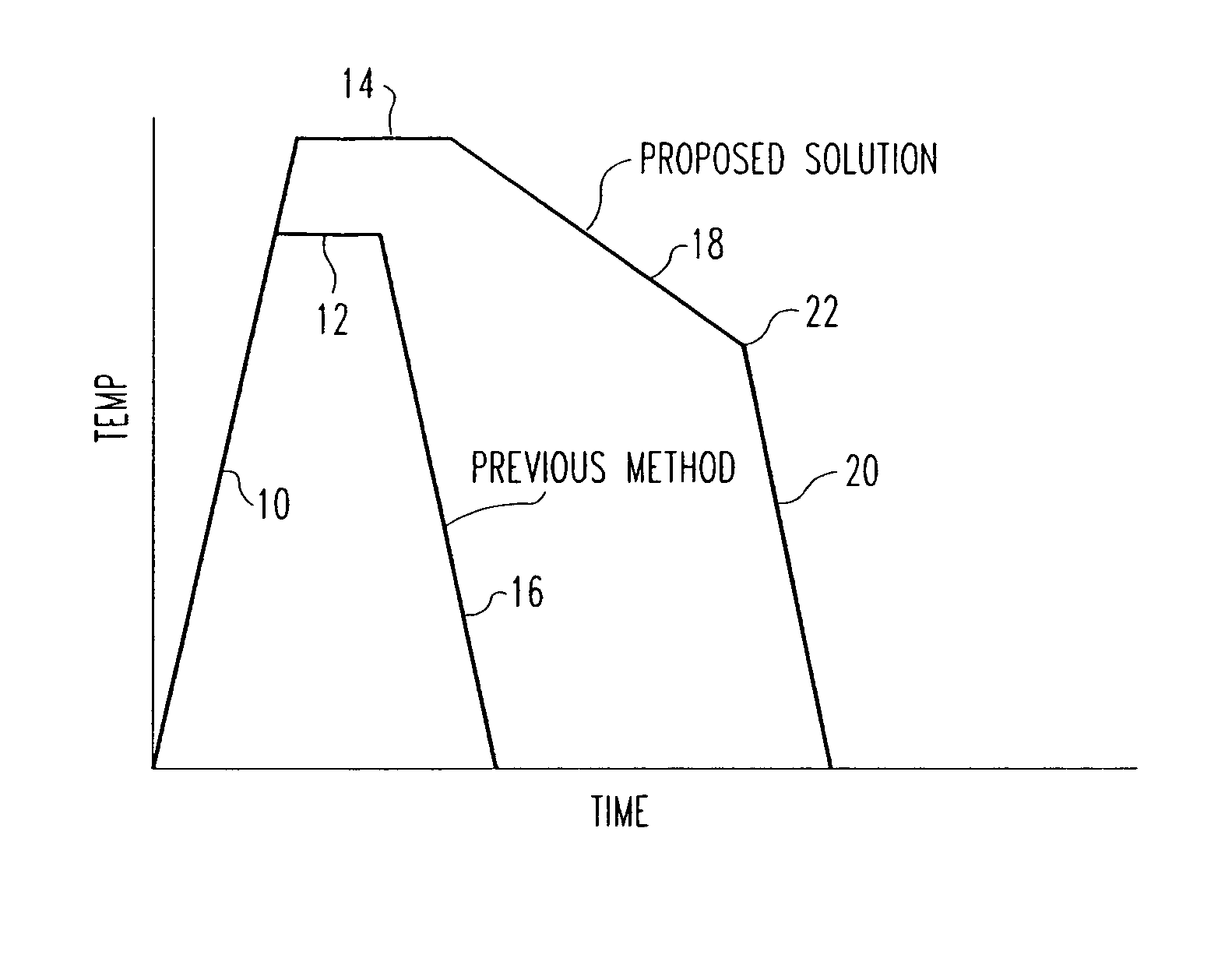 Heat treatment of superalloy components