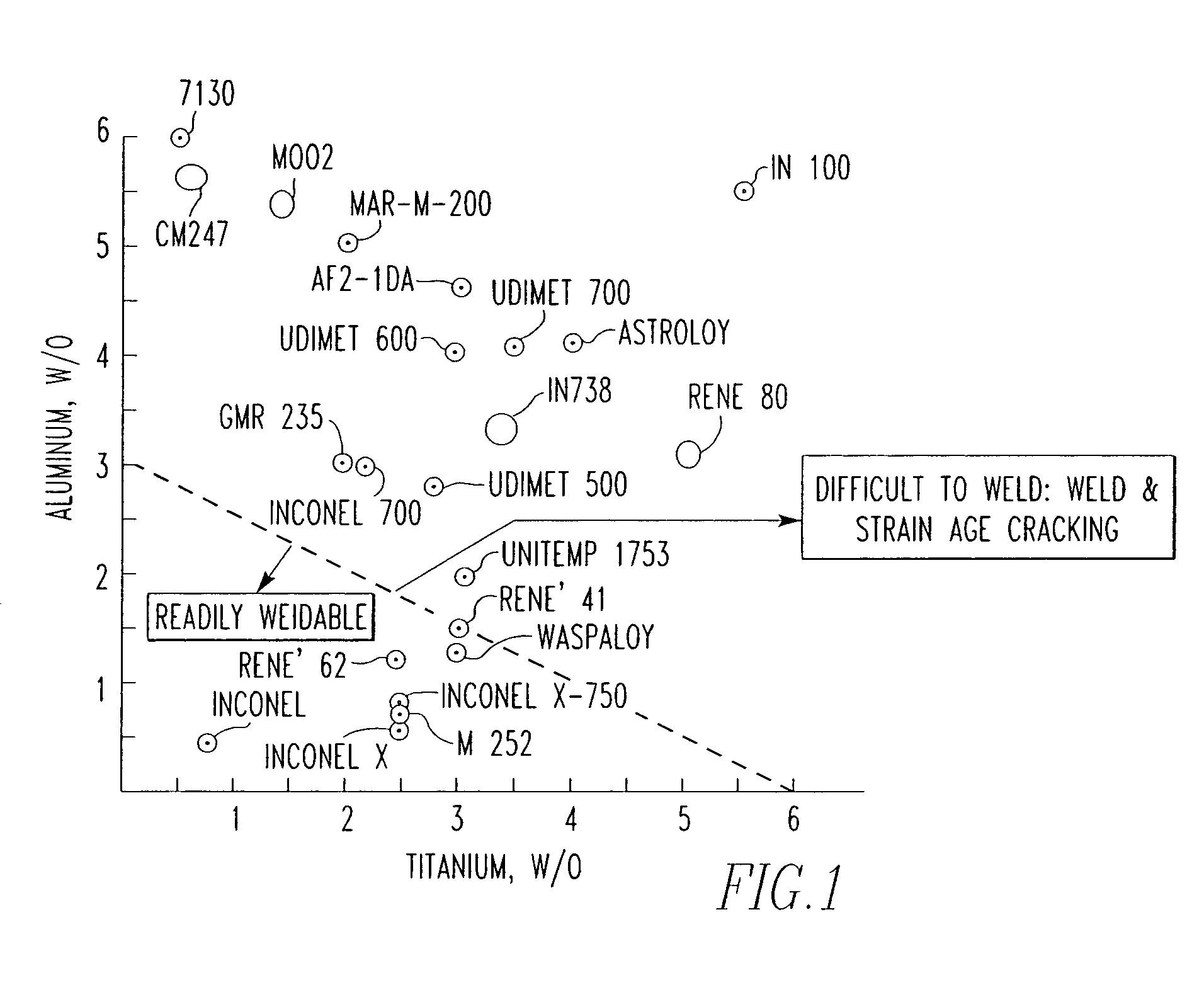 Heat treatment of superalloy components