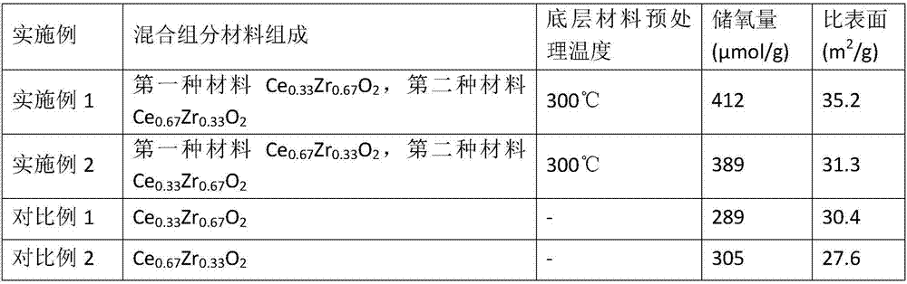 Mixed component material and preparation method thereof