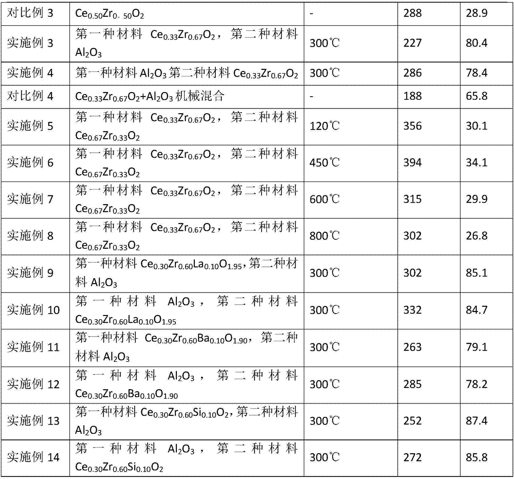 Mixed component material and preparation method thereof