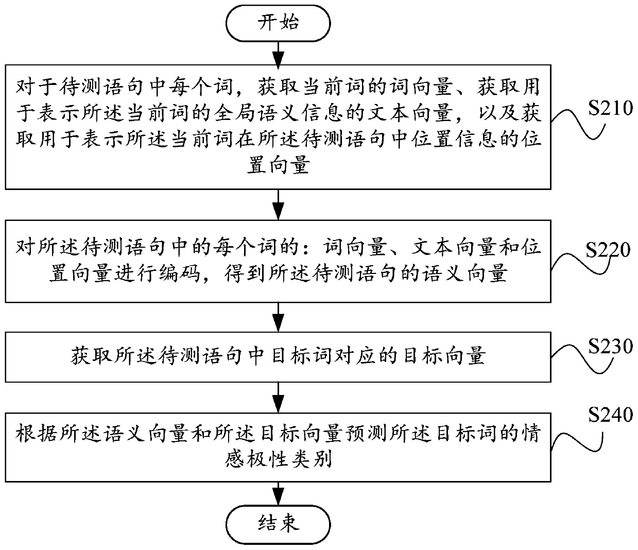 Target emovement analysis method, model training method, medium and equipment