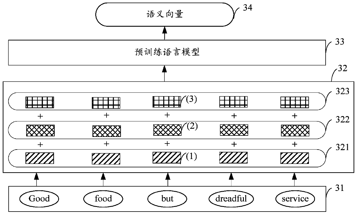 Target emovement analysis method, model training method, medium and equipment