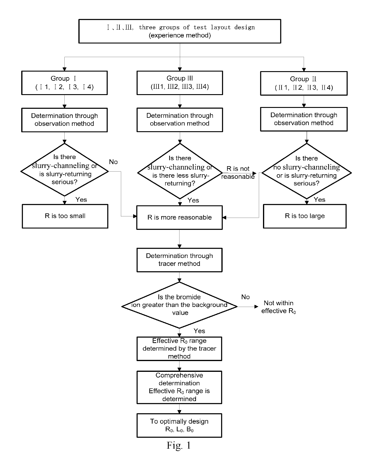 Method for determining diffusion radius of in-situ injection and remediation of contaminated soil and groundwater