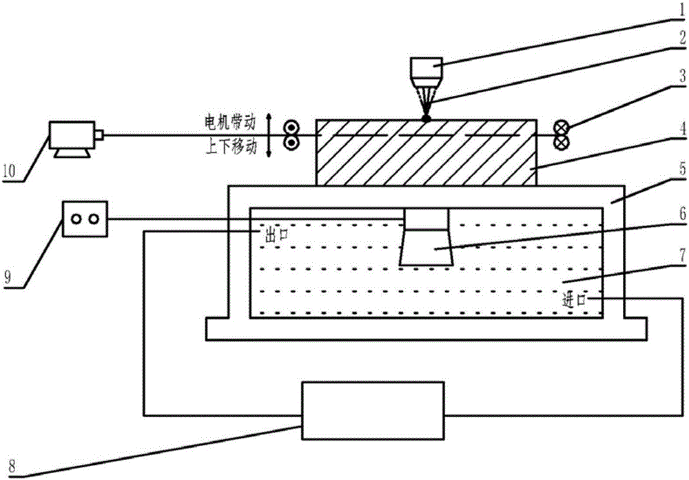 Induction-ultrasound combination assisted laser metal forming method