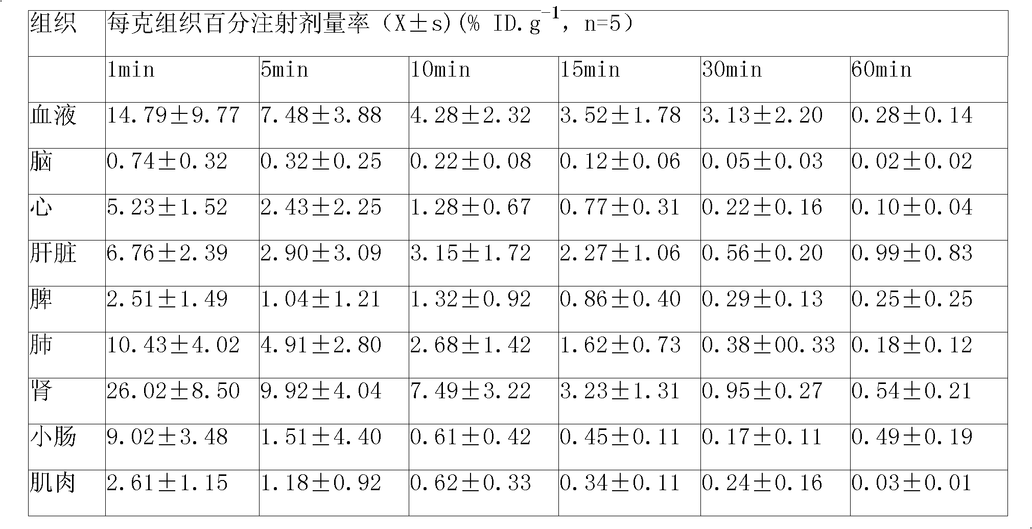 Difunctional imaging agent for SPECT and MRI and preparation method thereof