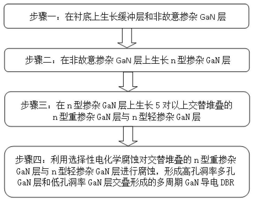 A kind of porous gan conductive dbr and preparation method thereof