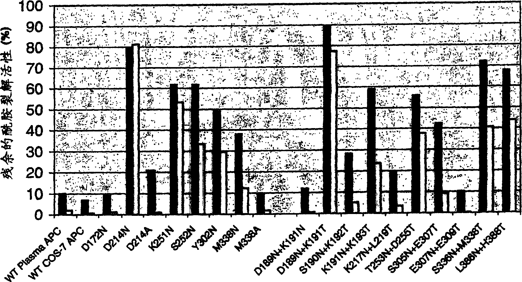 Protein C or activated protein C-like molecules