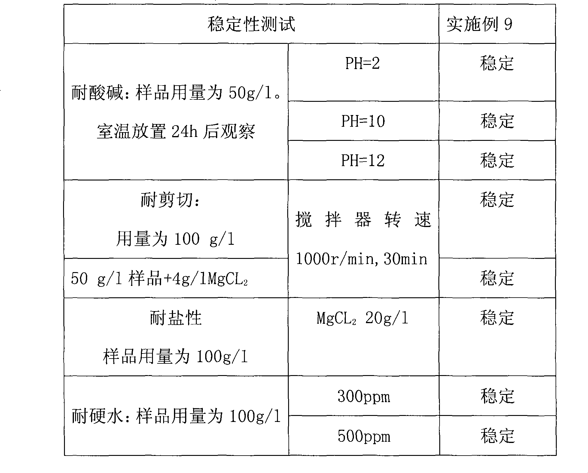 Preparation of block water-soluble silicon oil