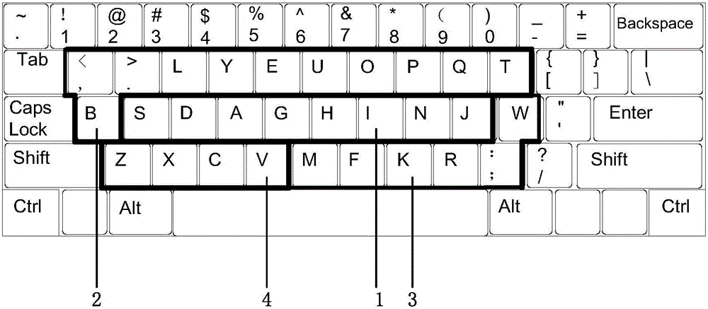 A novel keyboard