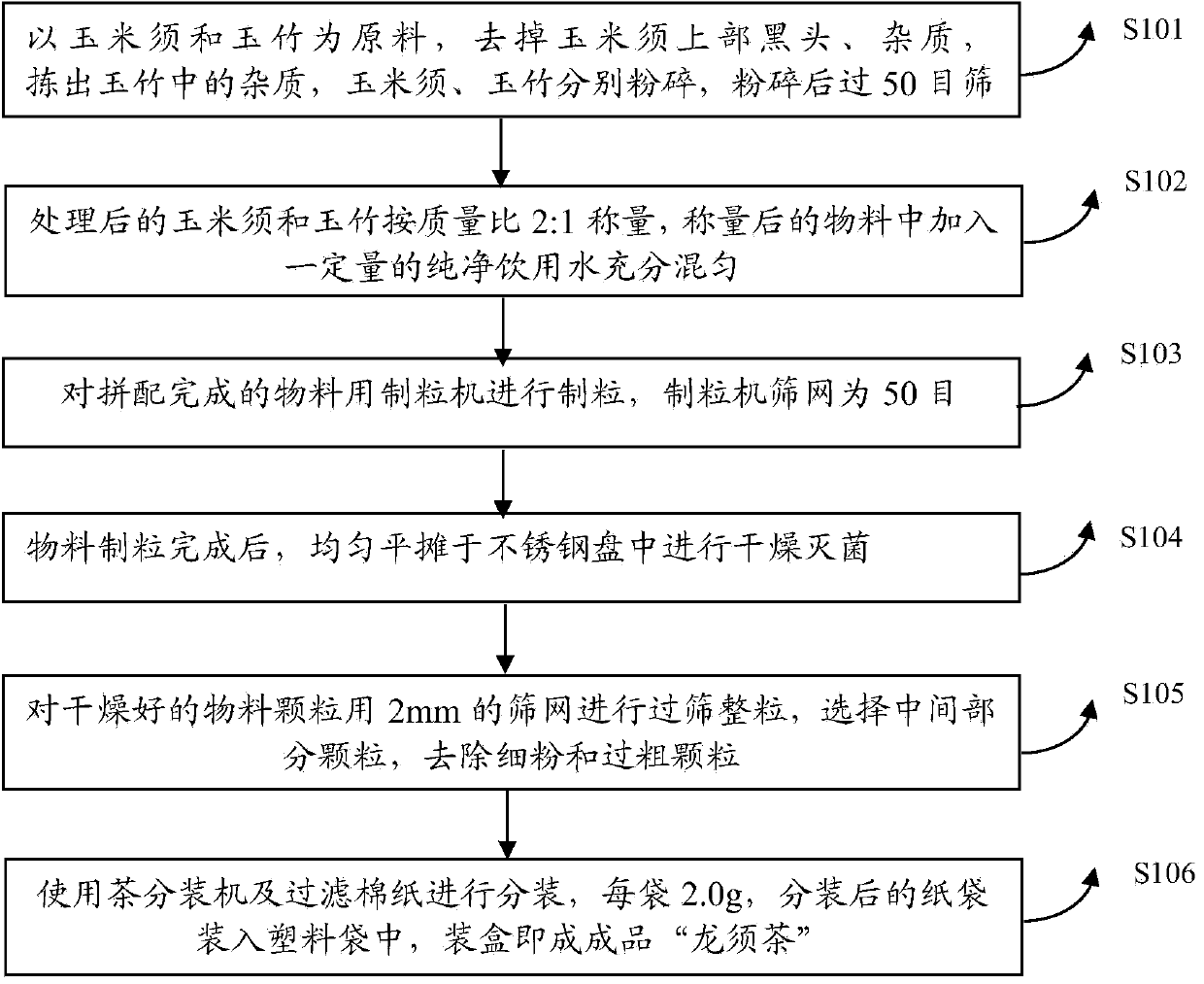 Preparation method of healthcare dragon beard tea