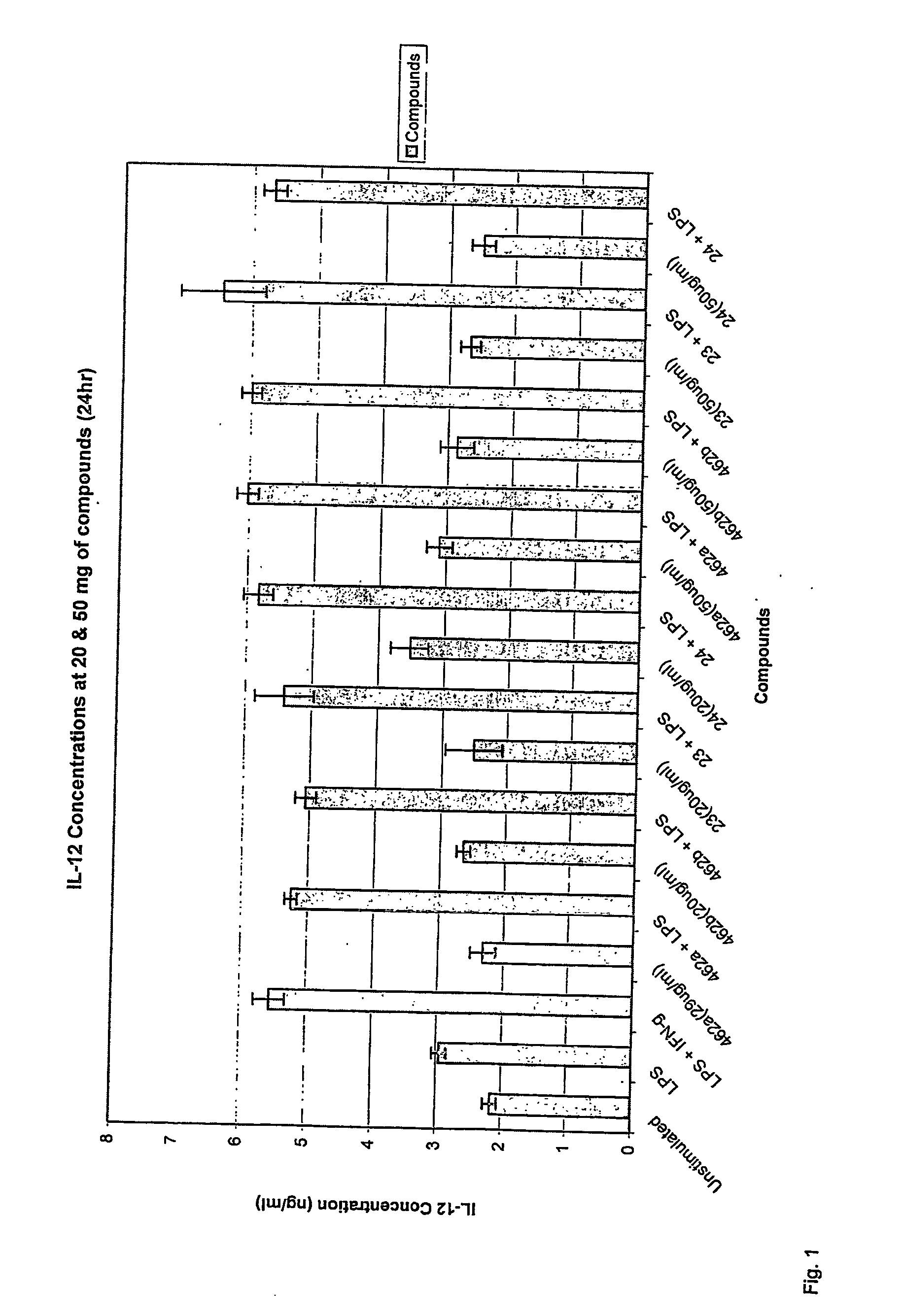 Immunomodulatory compositions