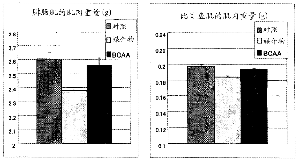 Composition for amelioration/prevention of adverse side effect in steroid therapy