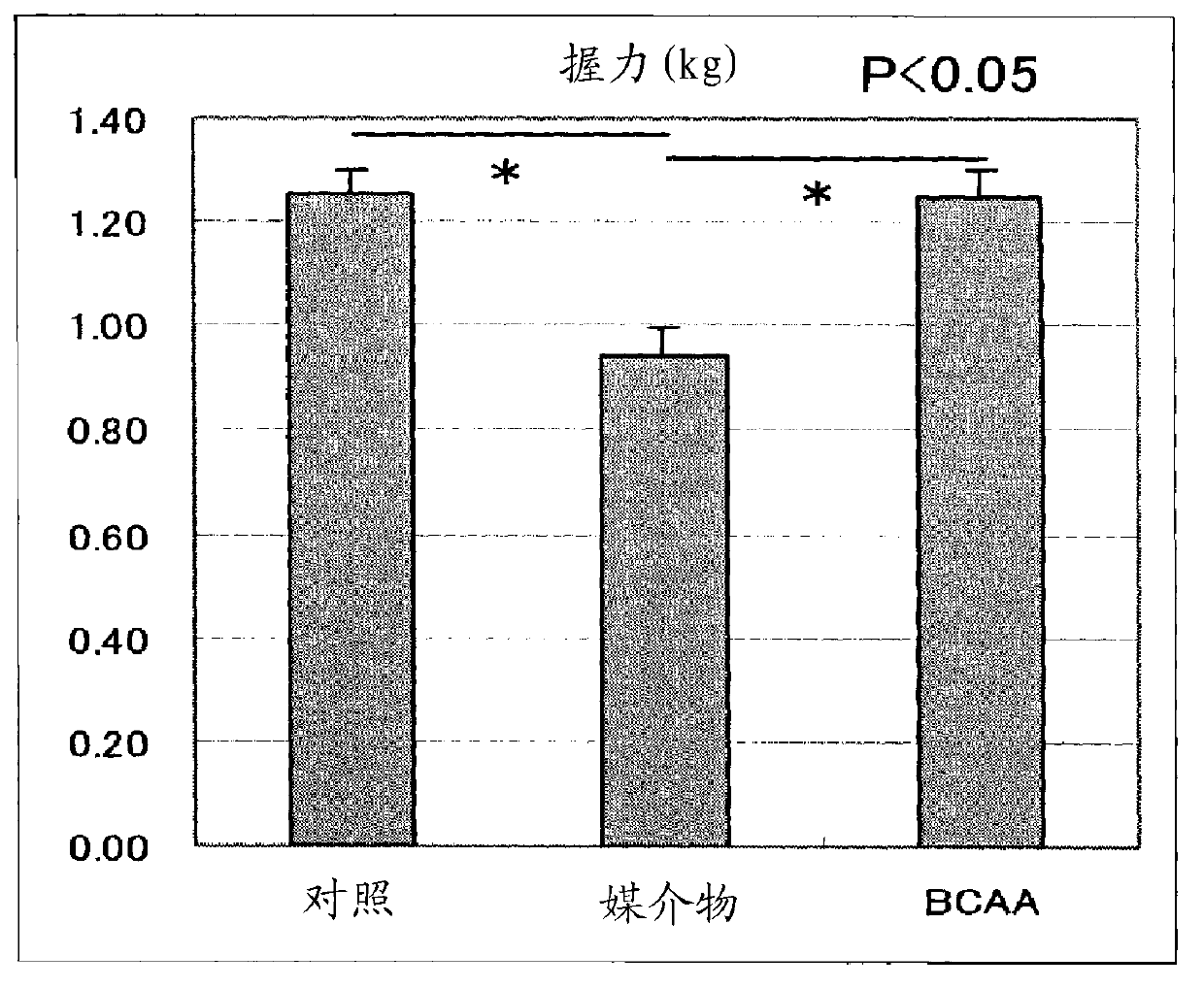 Composition for amelioration/prevention of adverse side effect in steroid therapy