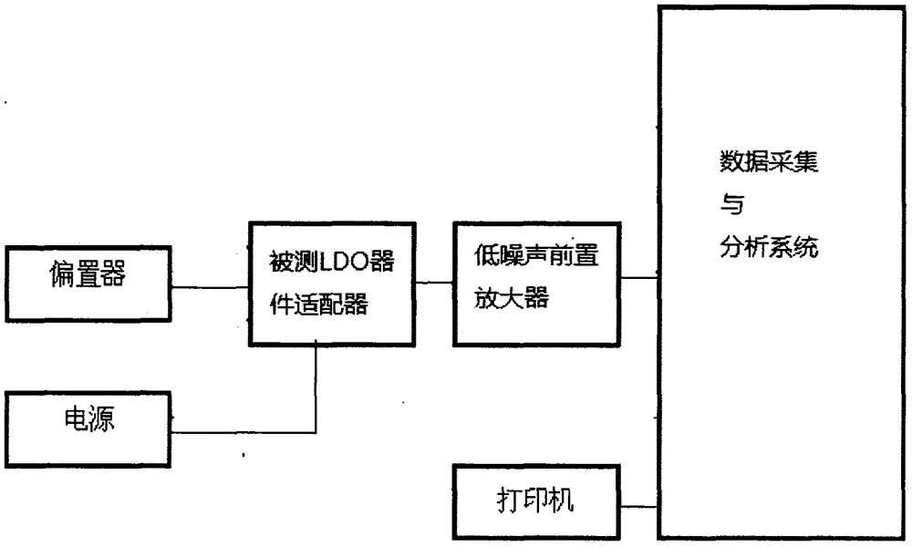 Nondestructive screening method for radiation-proof ability of low-dropout regulator and device