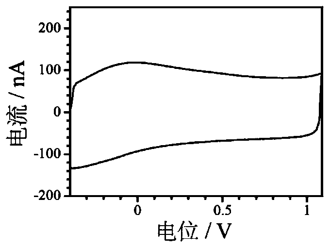 Intracerebral neurochemical substance detection method