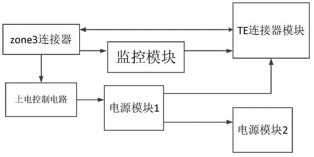 24 kilomega ethernet back plug-in card achieved by utilizing connector