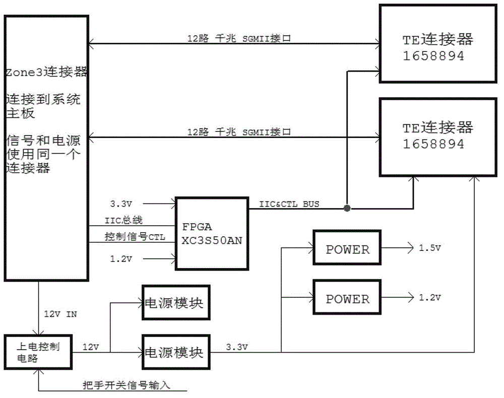 24 kilomega ethernet back plug-in card achieved by utilizing connector