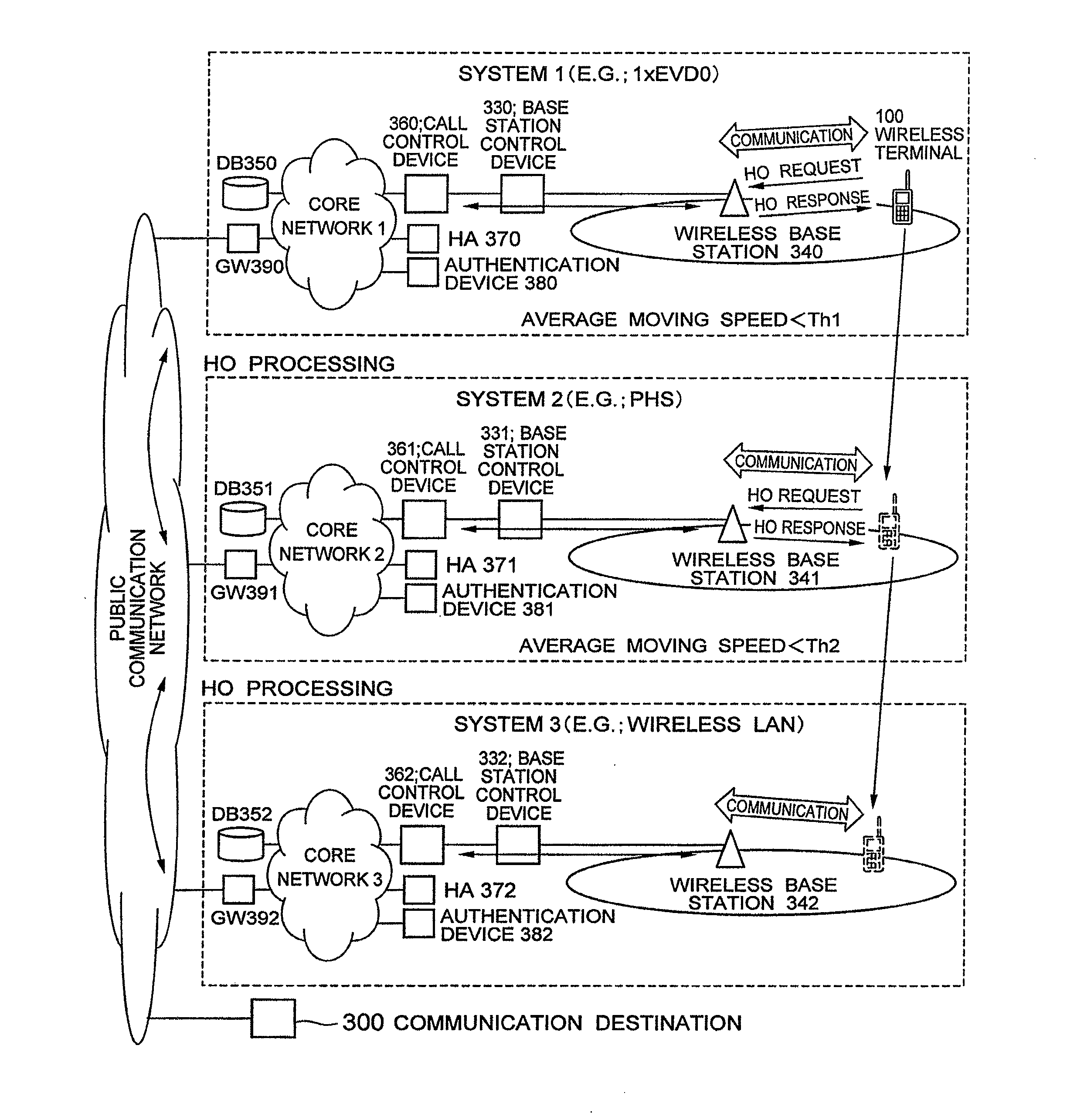 Handoff method between different systems and wireless terminal