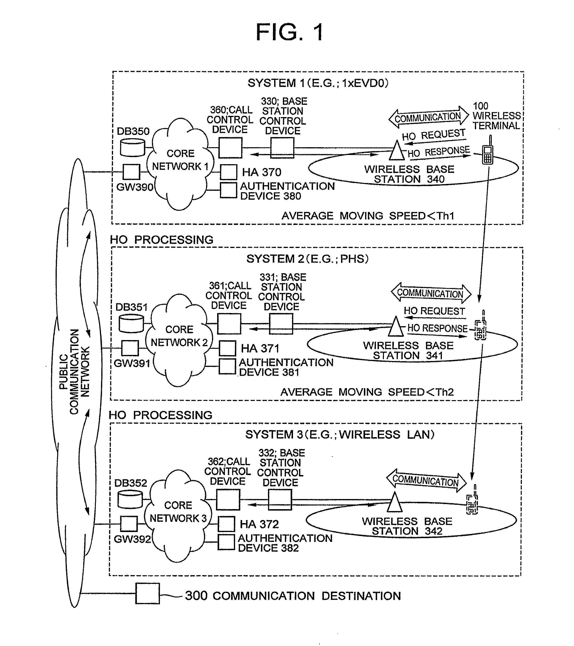 Handoff method between different systems and wireless terminal