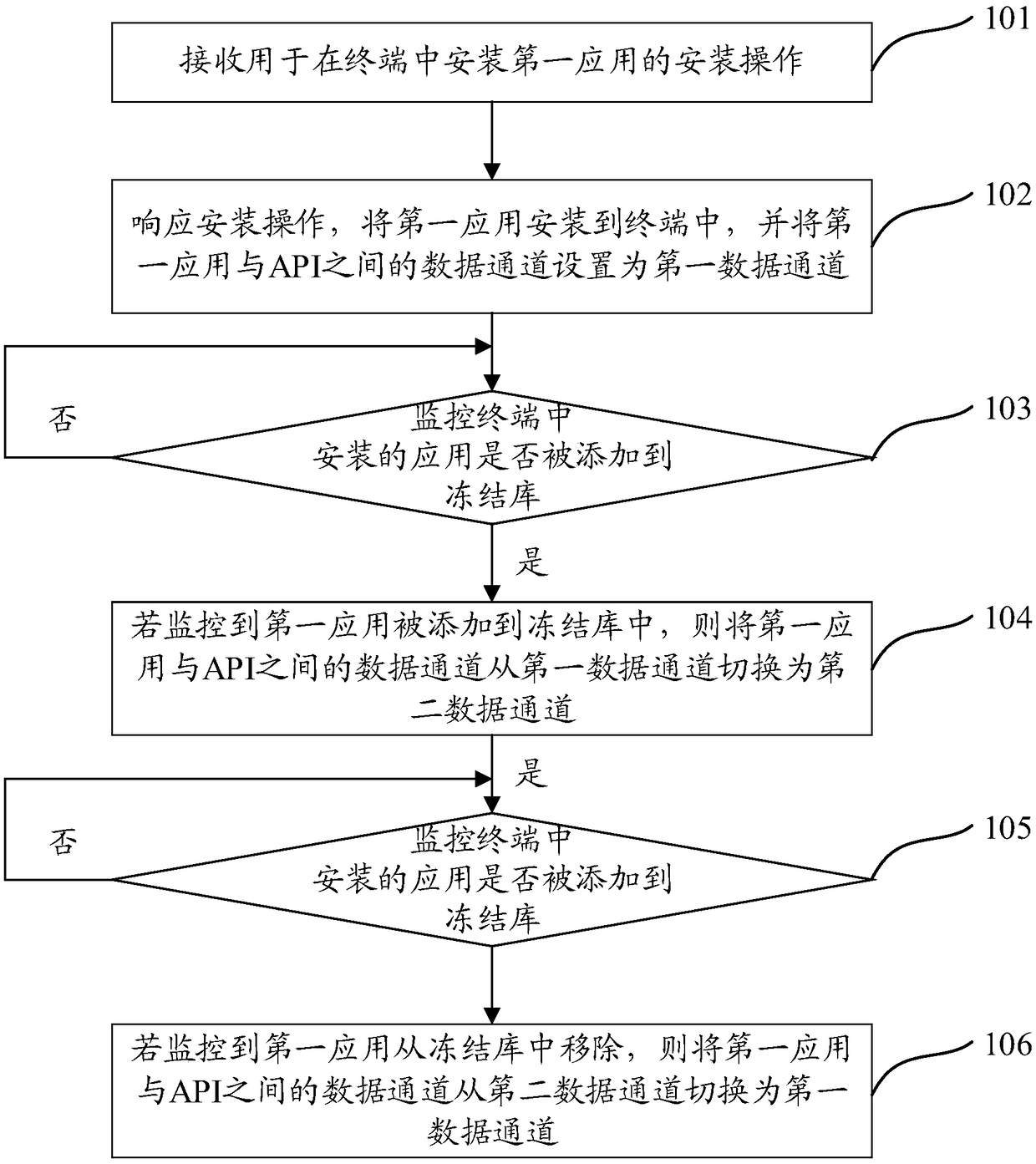 Application management method, apparatus and terminal, and computer storage medium