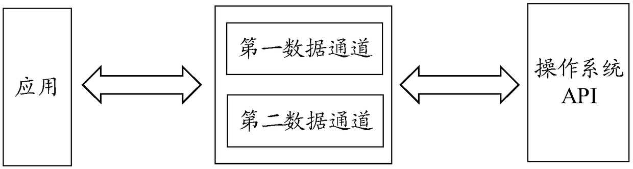 Application management method, apparatus and terminal, and computer storage medium