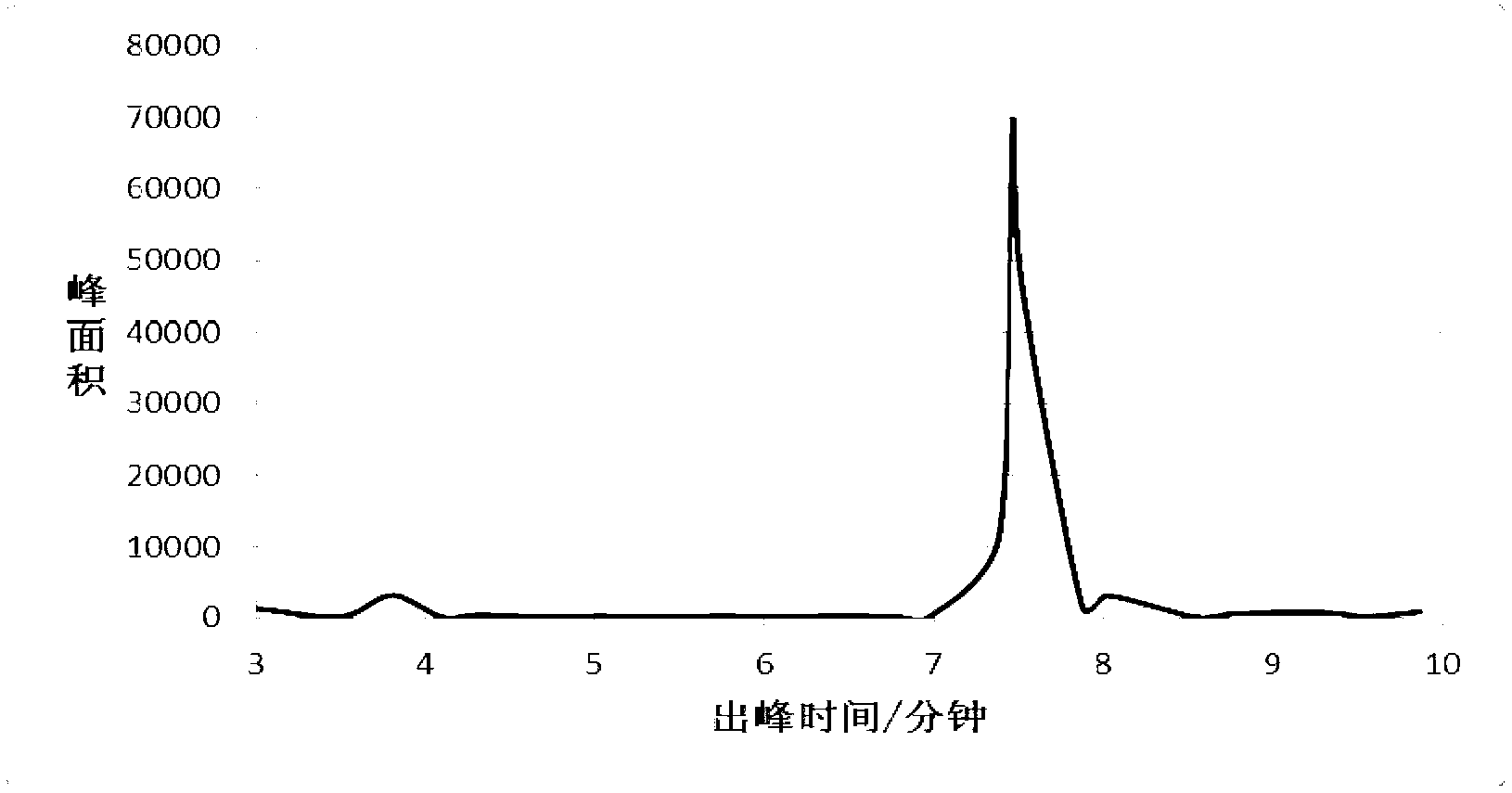 Method for preparing perfluorinated silane modified magnetic extraction stirring stick