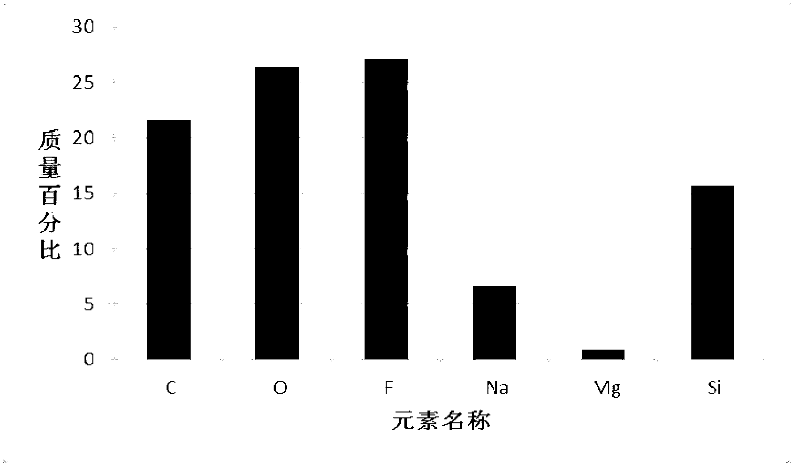 Method for preparing perfluorinated silane modified magnetic extraction stirring stick