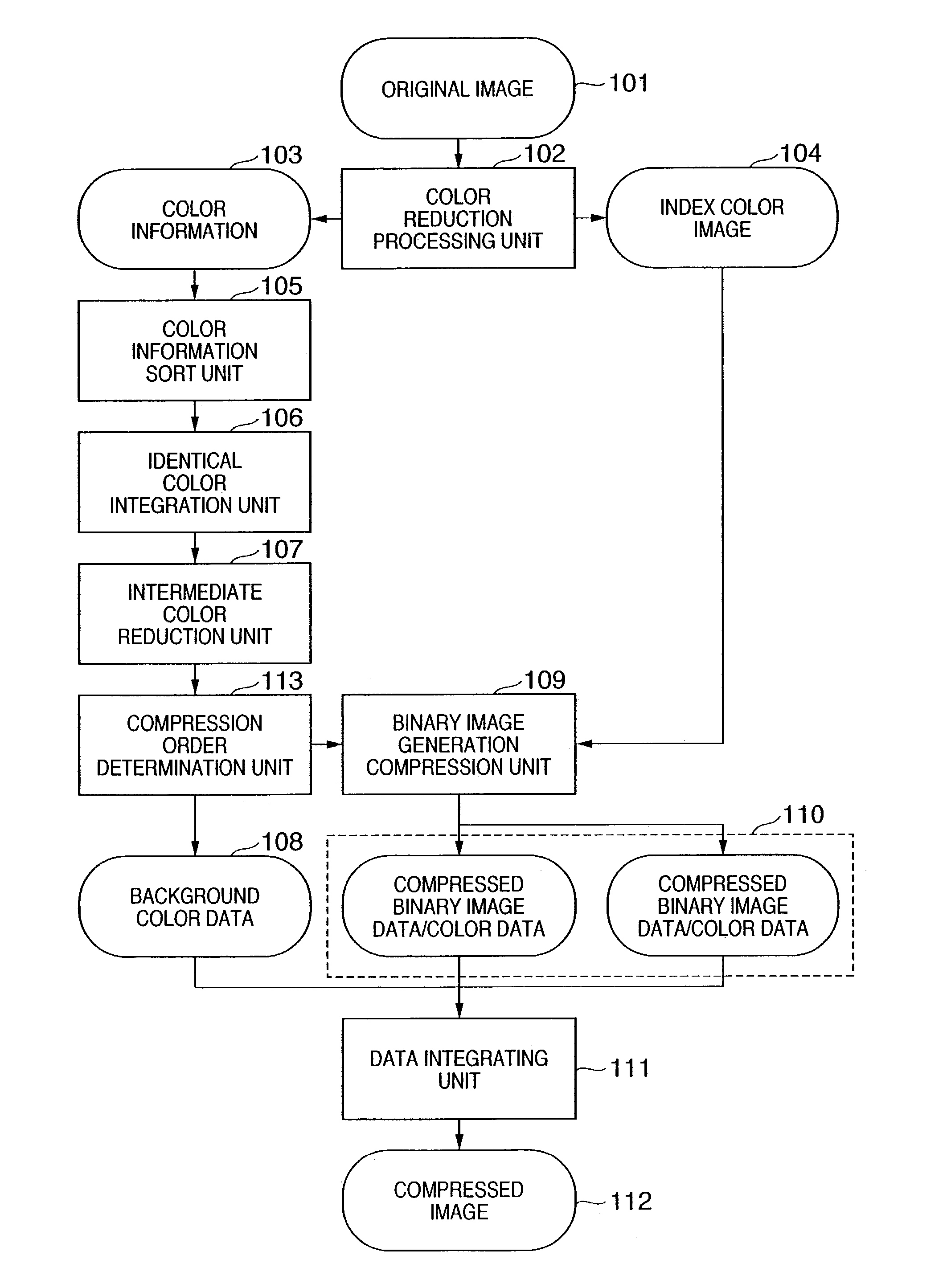 Image compression method and apparatus, and image coding method and apparatus