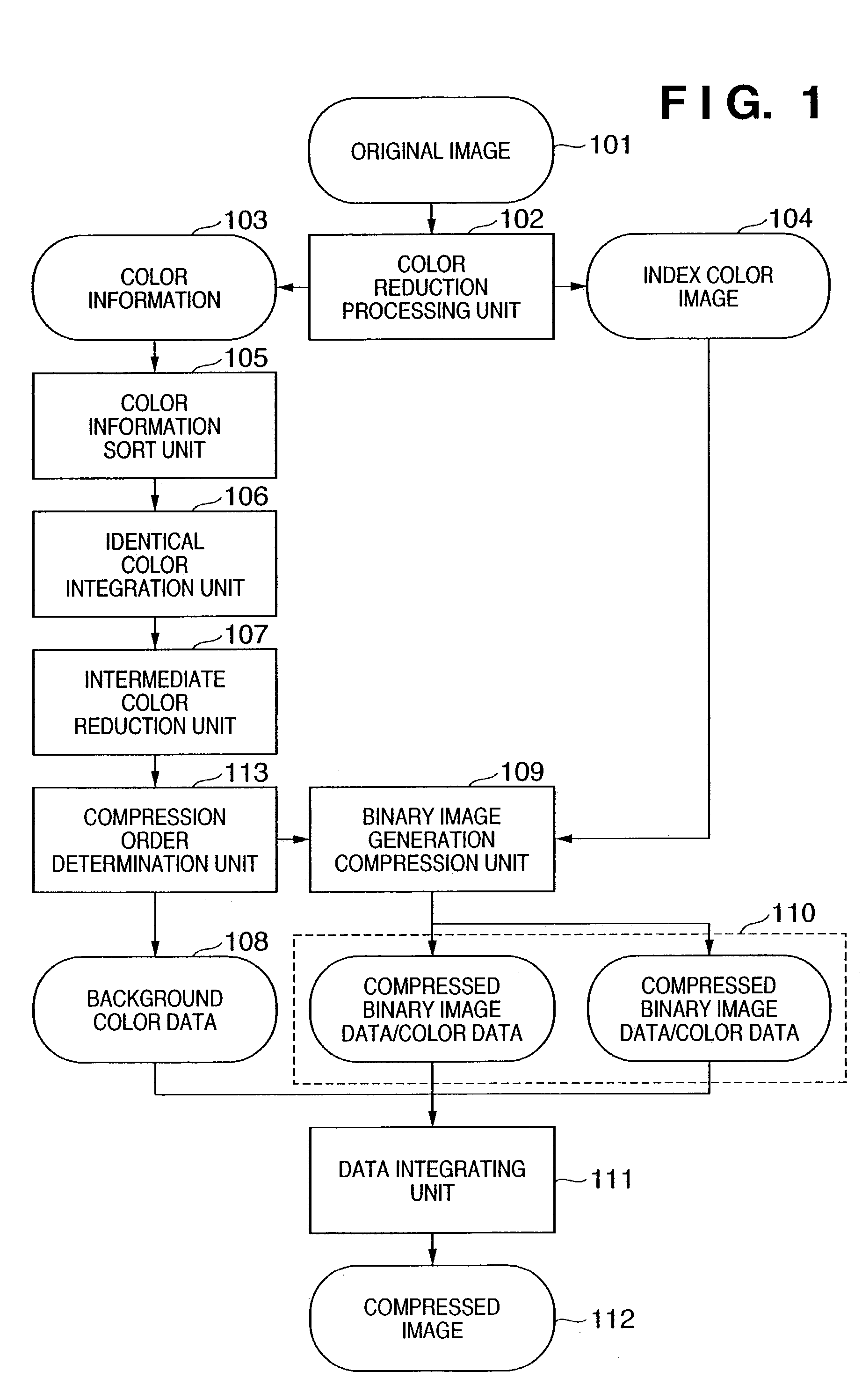 Image compression method and apparatus, and image coding method and apparatus