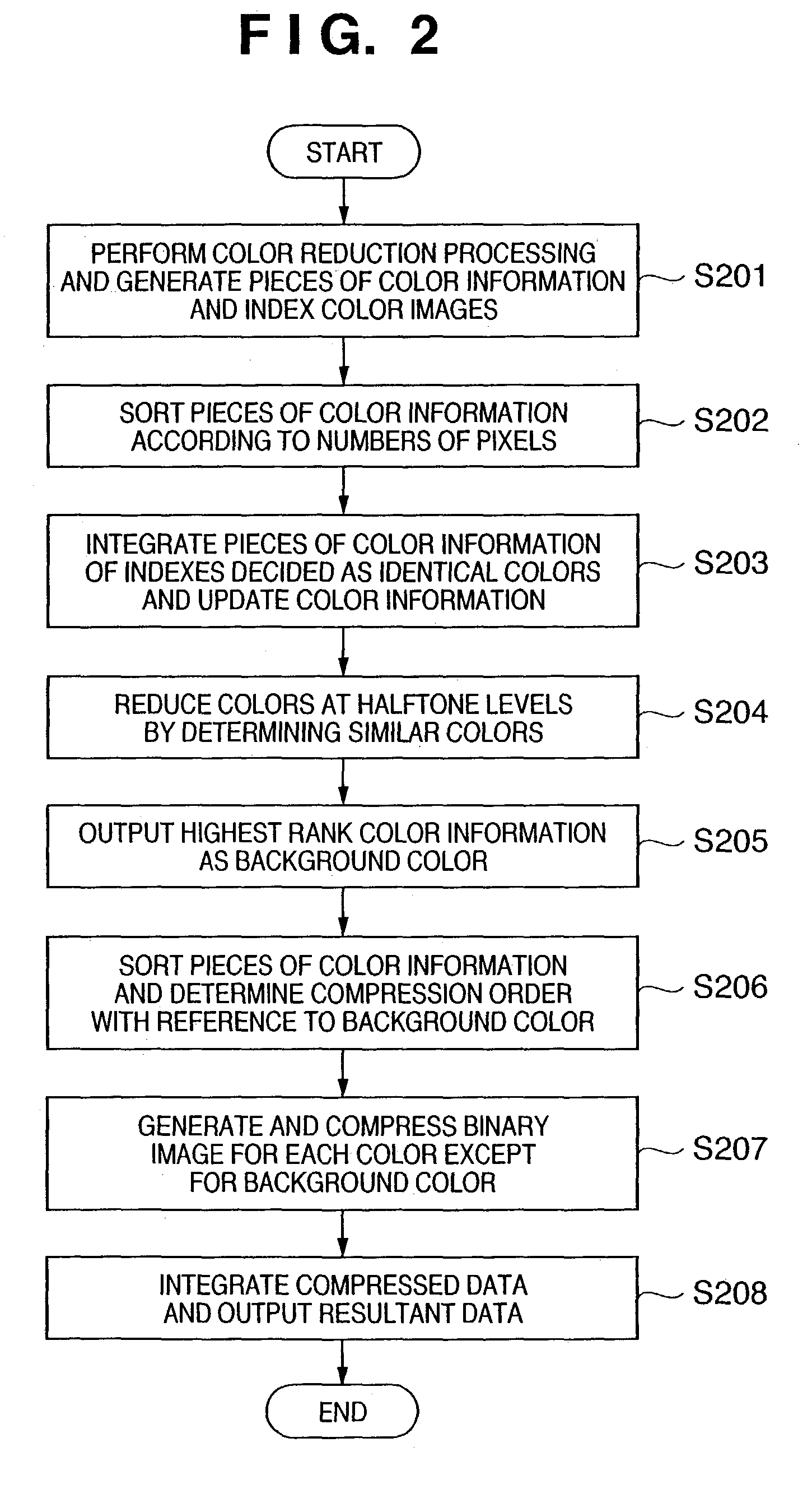 Image compression method and apparatus, and image coding method and apparatus