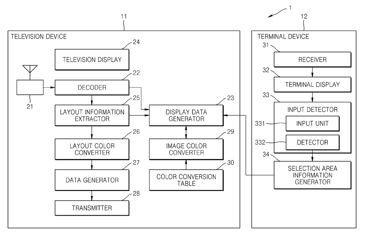 Television system and image display method thereof